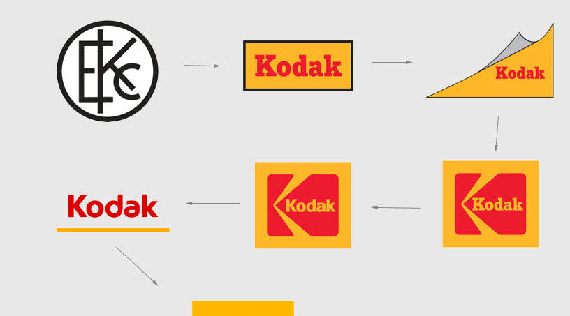 เปิดตัวโลโก้ใหม่ Kodak สไตล์ย้อนยุค